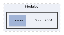 Modules/Scorm2004
