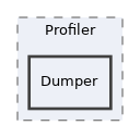 libs/composer/vendor/twig/twig/test/Twig/Tests/Profiler/Dumper