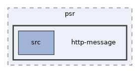 libs/composer/vendor/psr/http-message