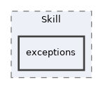 Services/Skill/exceptions