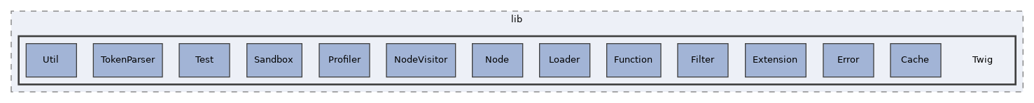 libs/composer/vendor/twig/twig/lib/Twig