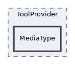 libs/composer/vendor/imsglobal/lti/src/ToolProvider/MediaType