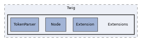 libs/composer/vendor/jaimeperez/twig-configurable-i18n/src/Twig/Extensions