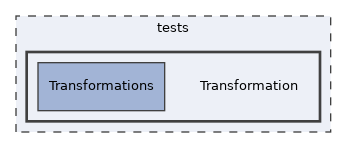 tests/Transformation