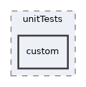 libs/composer/vendor/phpoffice/phpexcel/unitTests/custom