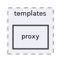 libs/composer/vendor/simplesamlphp/simplesamlphp/modules/saml/templates/proxy
