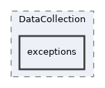 Modules/DataCollection/exceptions