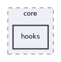 libs/composer/vendor/simplesamlphp/simplesamlphp/modules/core/hooks