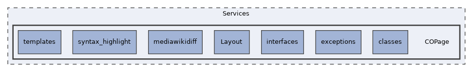 Services/COPage
