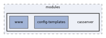libs/composer/vendor/simplesamlphp/simplesamlphp/modules/casserver