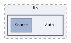 libs/composer/vendor/simplesamlphp/simplesamlphp/modules/authwindowslive/lib/Auth