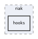 libs/composer/vendor/simplesamlphp/simplesamlphp/modules/riak/hooks