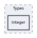 Services/ADT/classes/Types/Integer