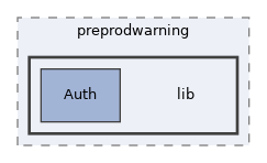 libs/composer/vendor/simplesamlphp/simplesamlphp/modules/preprodwarning/lib