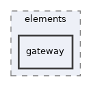 Services/WorkflowEngine/classes/parser/elements/gateway