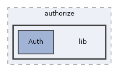 libs/composer/vendor/simplesamlphp/simplesamlphp/modules/authorize/lib