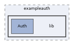 libs/composer/vendor/simplesamlphp/simplesamlphp/modules/exampleauth/lib