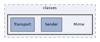 Services/Mail/classes/Mime