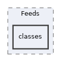 Services/Feeds/classes