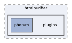 libs/composer/vendor/ezyang/htmlpurifier/plugins