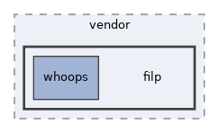 libs/composer/vendor/filp