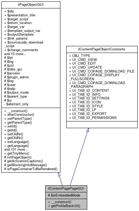 Inheritance graph