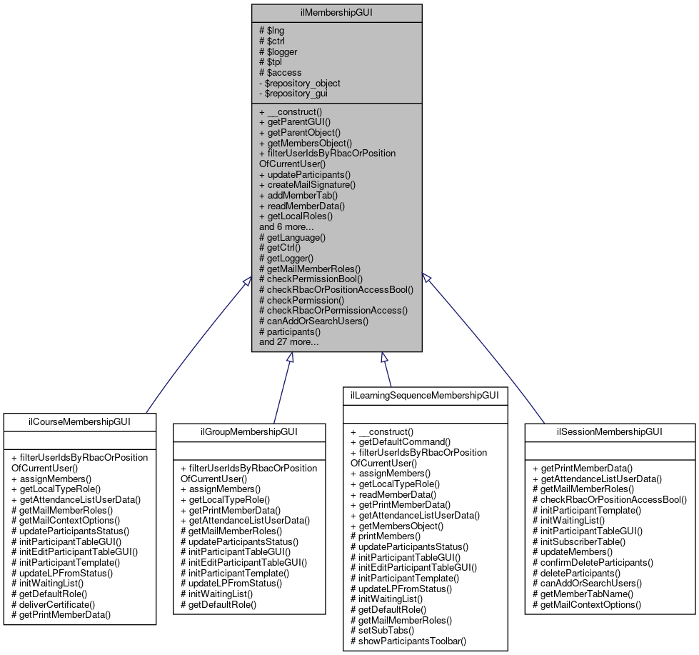 Inheritance graph