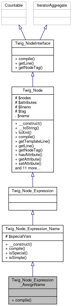 Inheritance graph