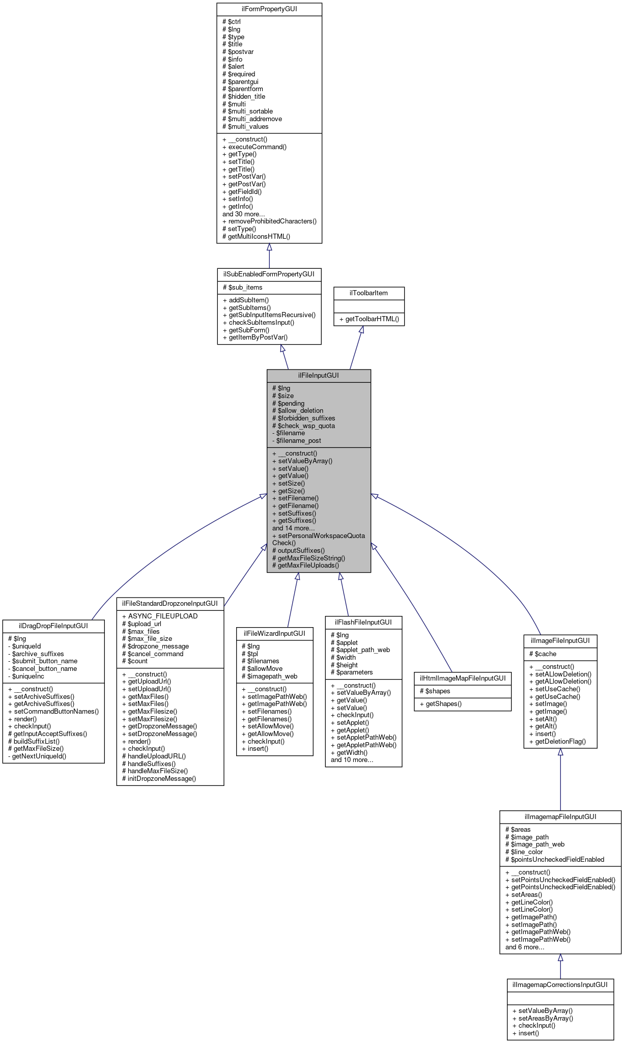 Inheritance graph