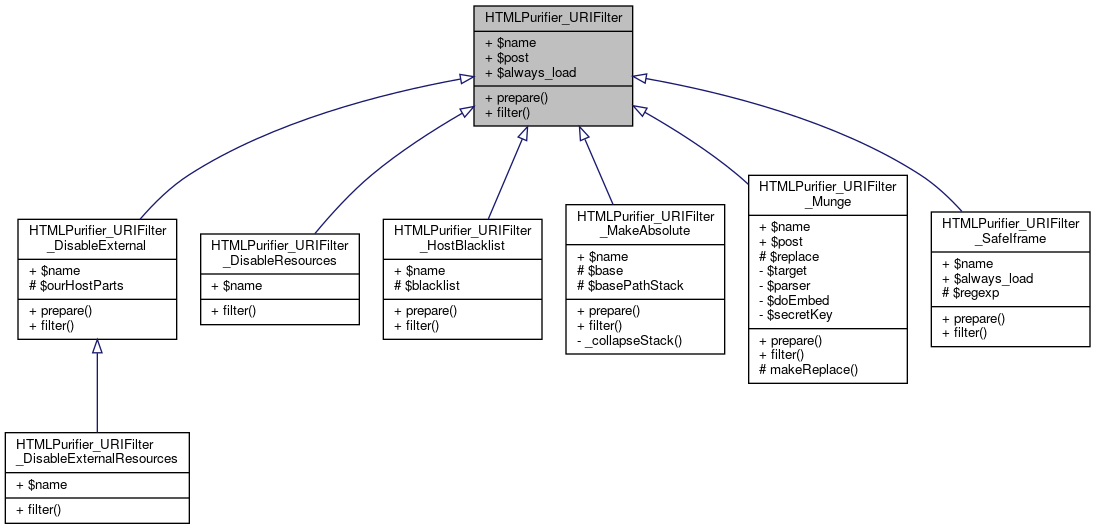 Inheritance graph