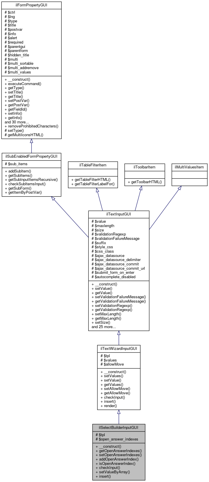 Inheritance graph