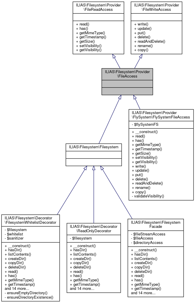 Inheritance graph