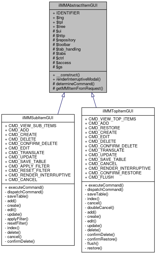 Inheritance graph