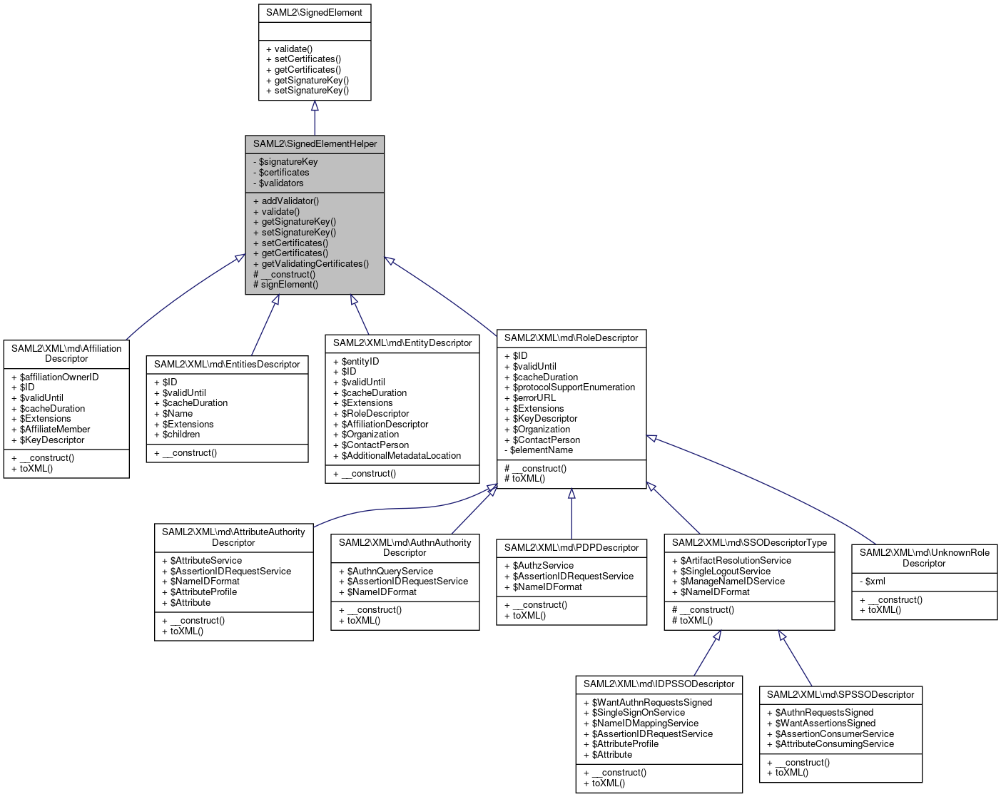 Inheritance graph