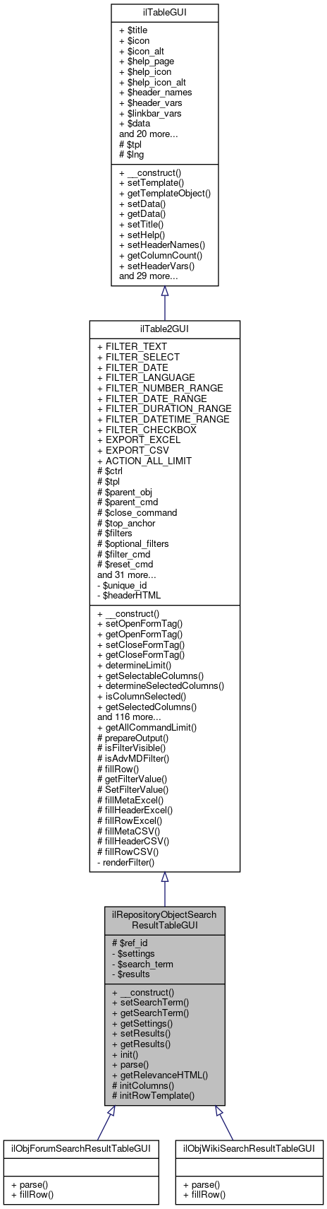 Inheritance graph