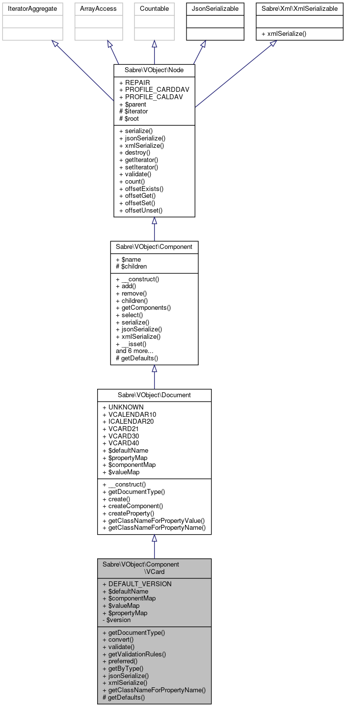 Inheritance graph