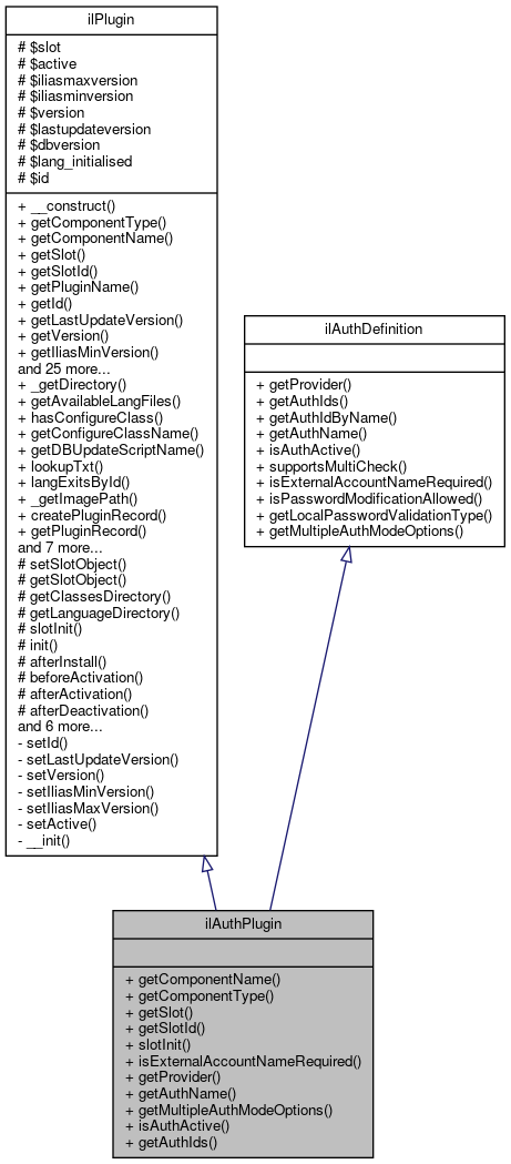 Inheritance graph