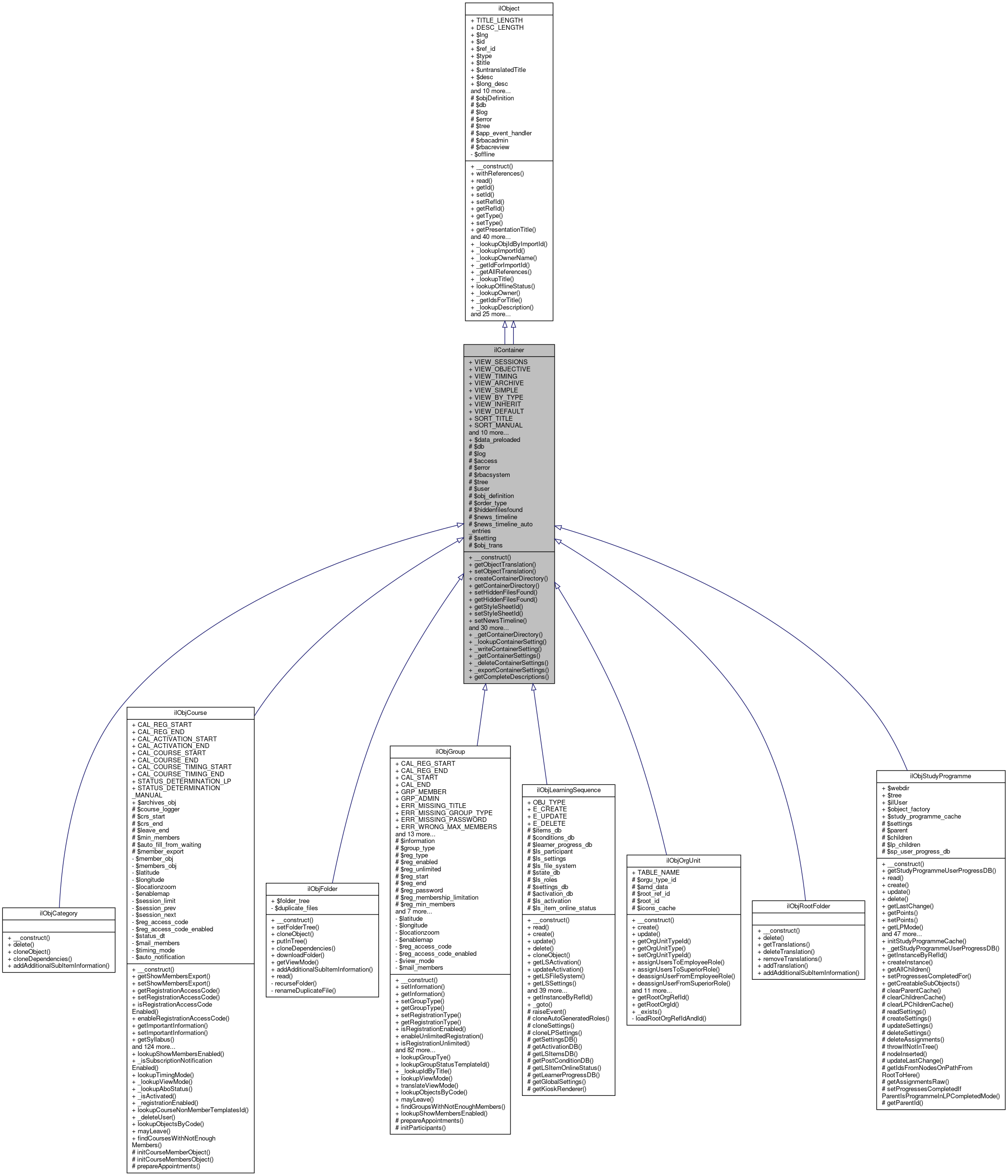 Inheritance graph