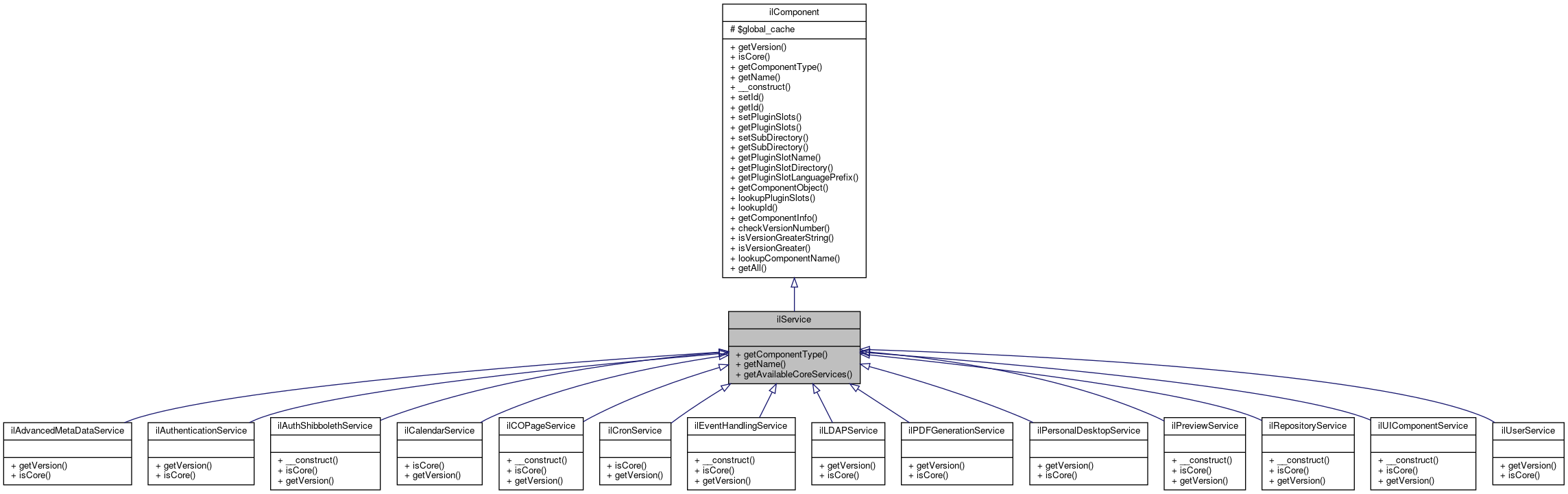 Inheritance graph