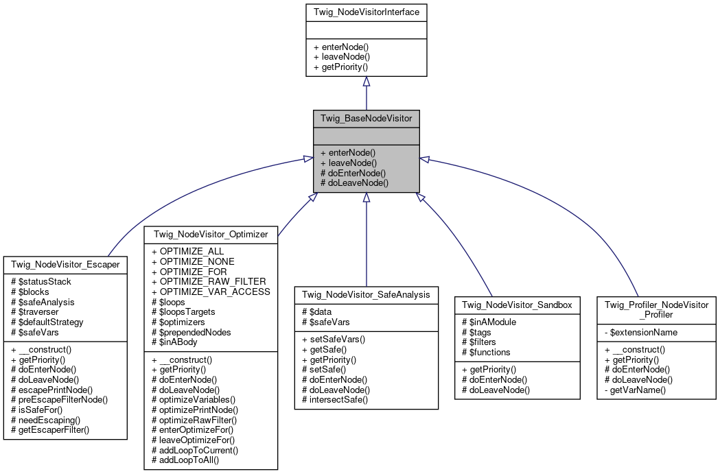 Inheritance graph