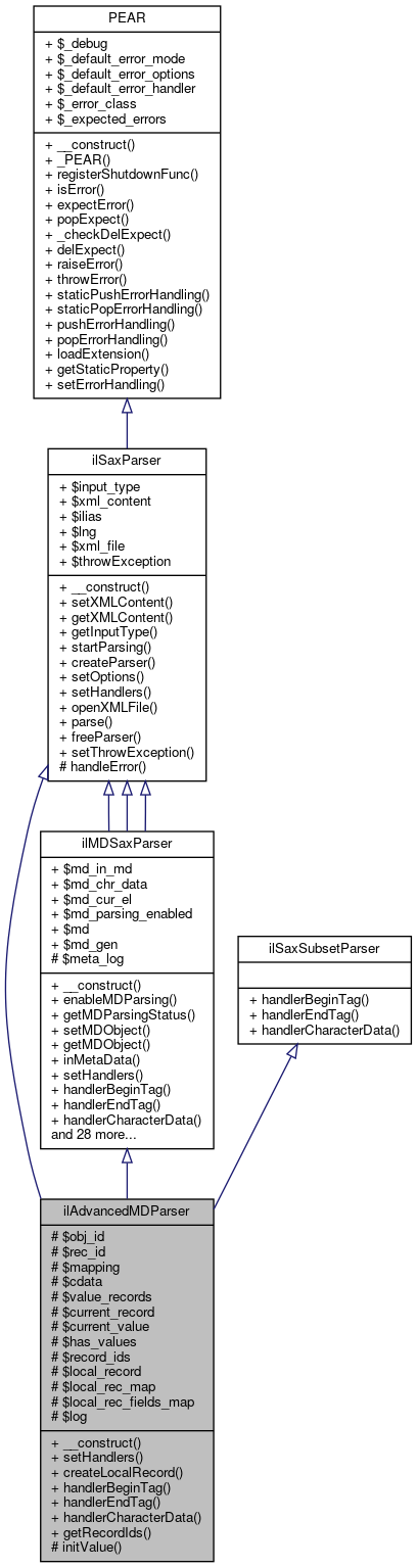 Inheritance graph