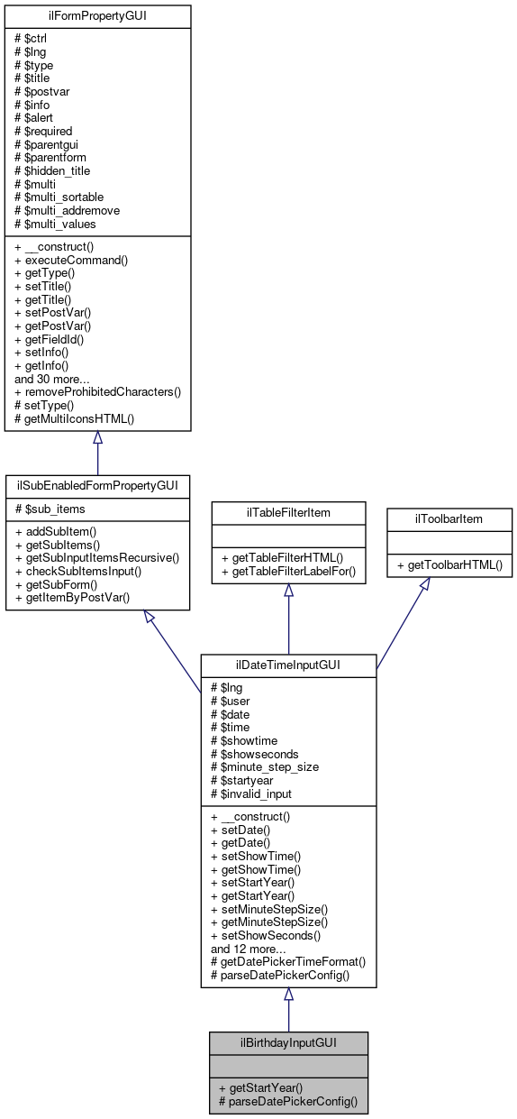 Inheritance graph