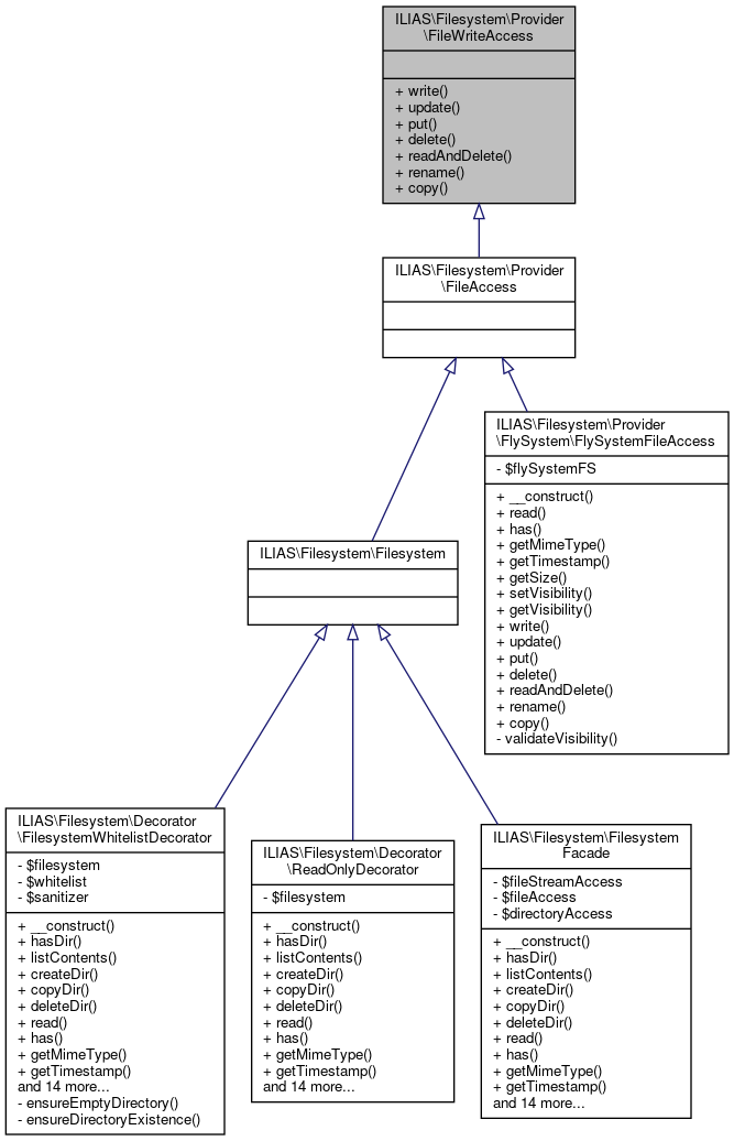 Inheritance graph