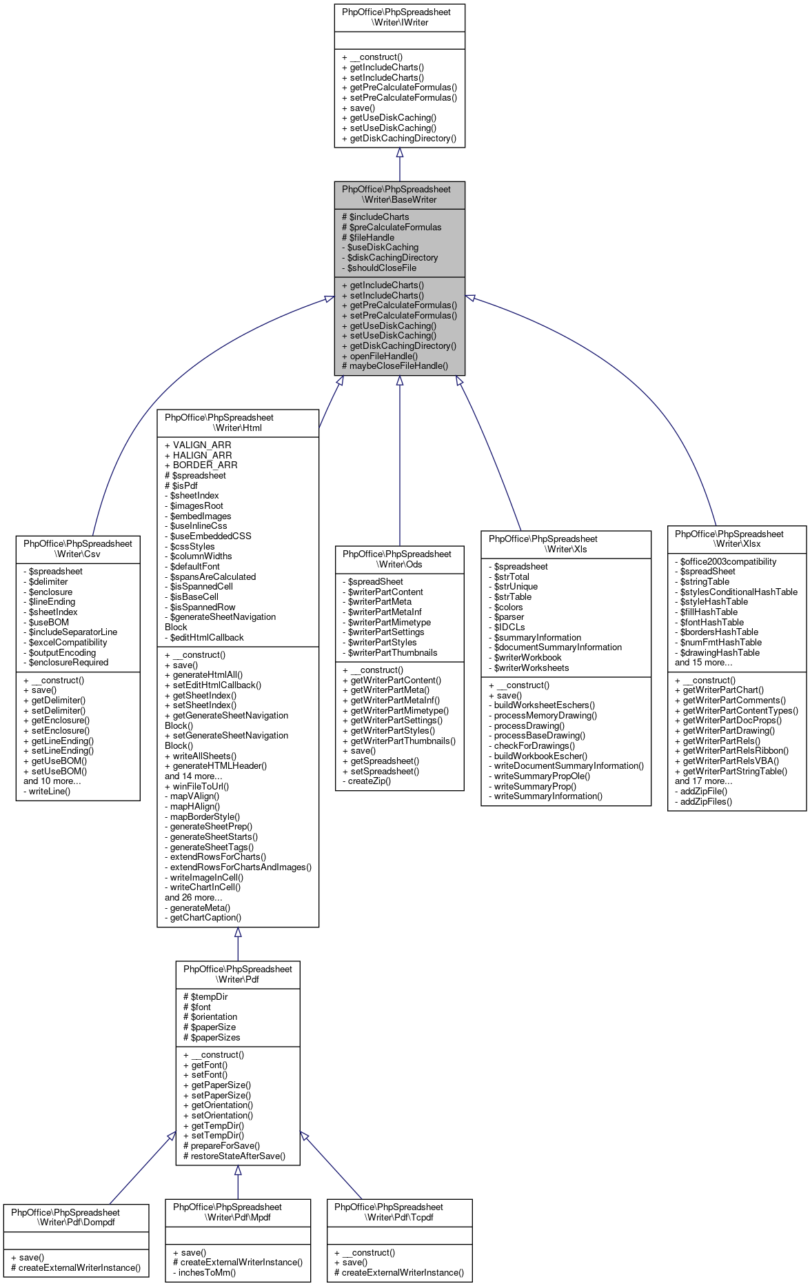 Inheritance graph