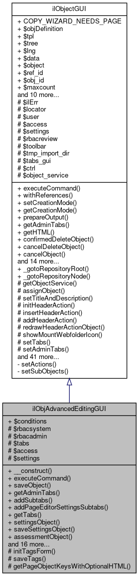 Inheritance graph