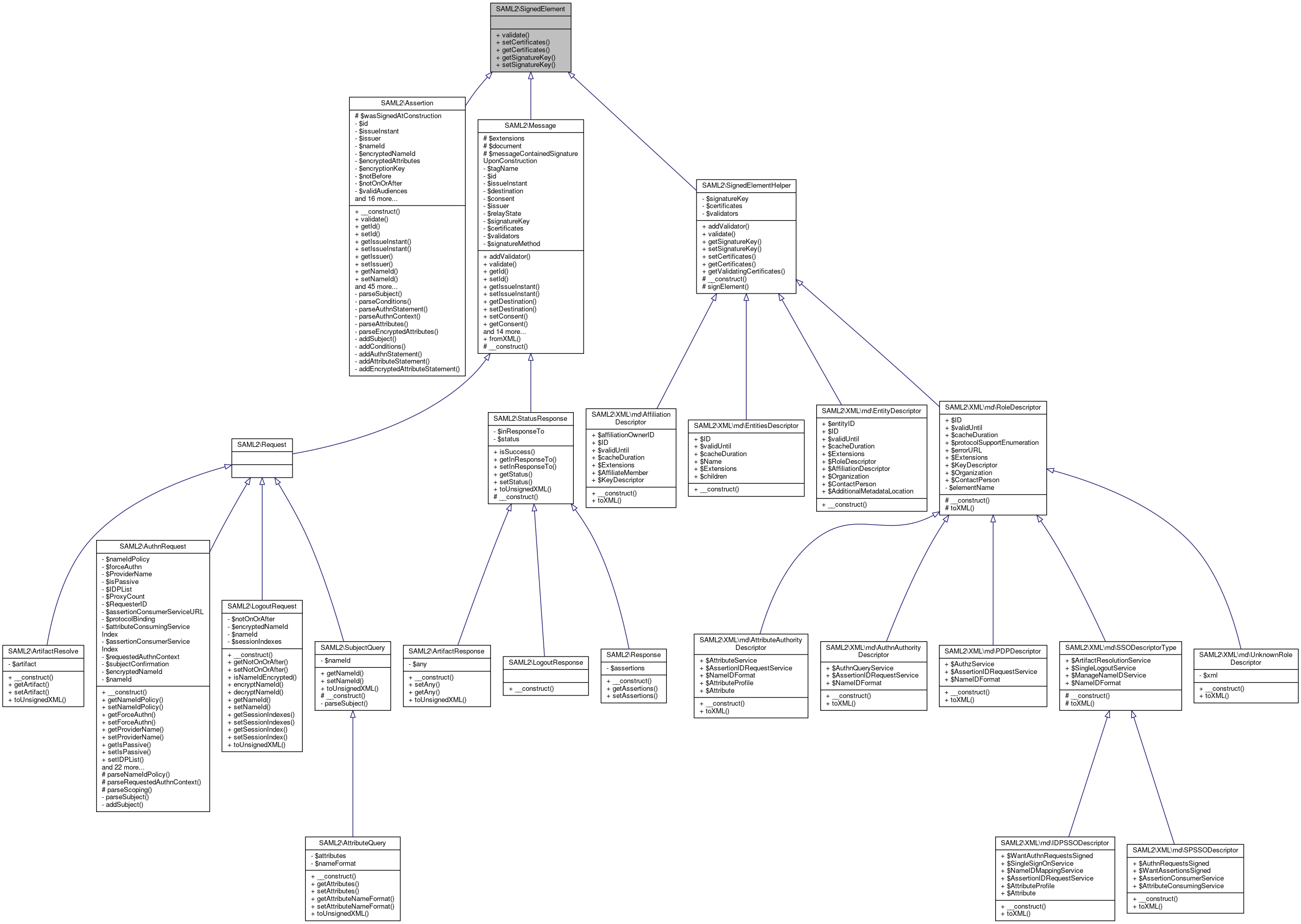 Inheritance graph