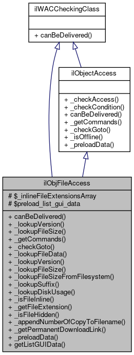 Inheritance graph