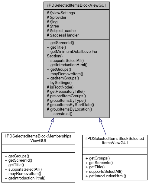 Inheritance graph