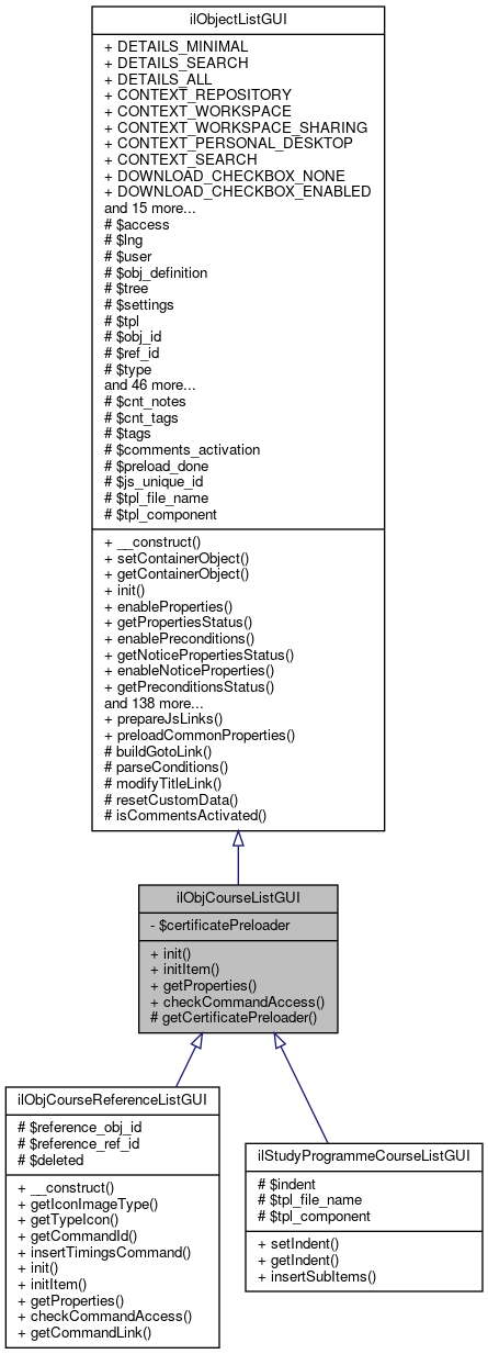 Inheritance graph