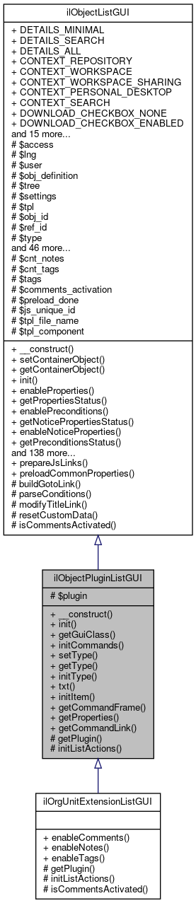 Inheritance graph